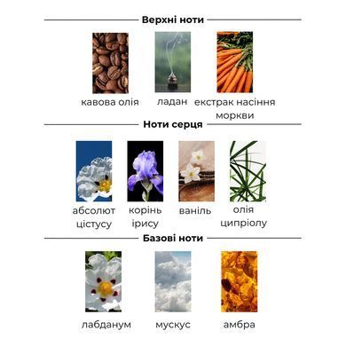 Парфумована вода Космополіт AMOURSKY COSMOPOLITE 10 мл - основне фото