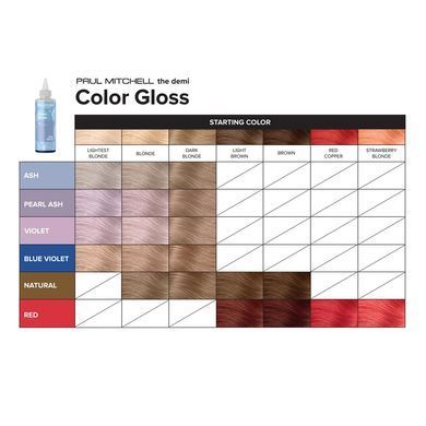 Пигментный блеск для волос &laquo;Фиолетовый&raquo; Paul Mitchell The Demi Color Gloss Violet 190 мл - основное фото